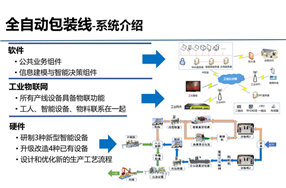 包裝類設(shè)備